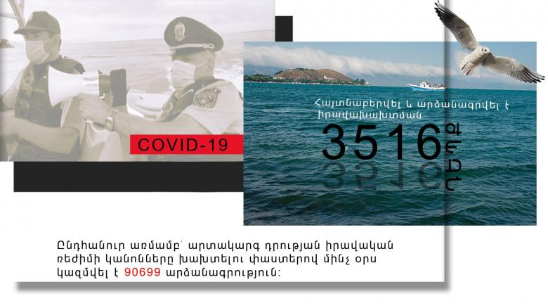 Ստուգումներով հայտնաբերվել է օրինախախտման 3516 դեպք, խախտումների ընդհանուր թիվը 90699 է. ՀՀ ոստիկանություն