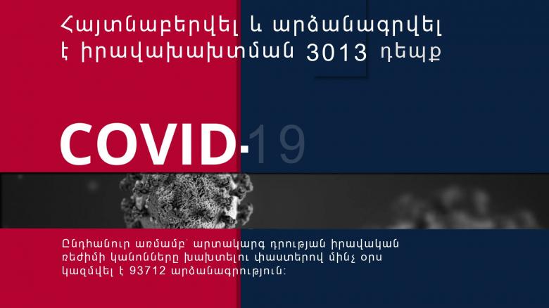 Ստուգումներով հայտնաբերվել է օրինախախտման 3013 դեպք