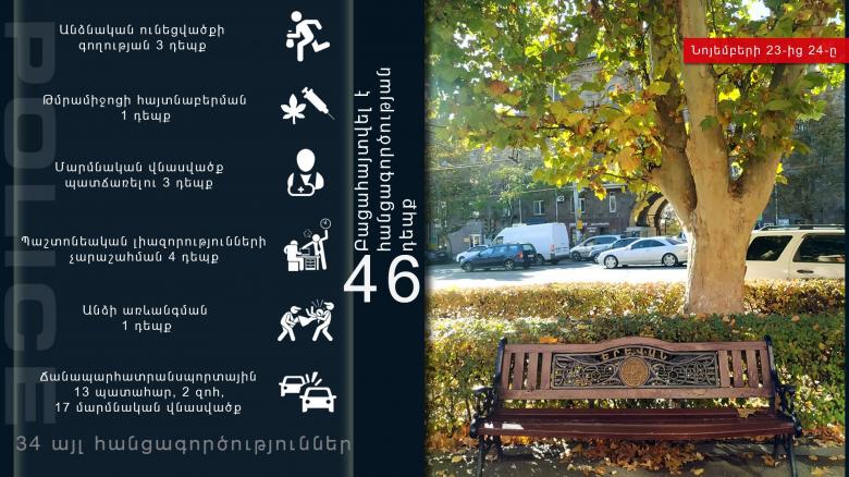 Օպերատիվ իրավիճակը հանրապետությունում․ ոստիկանության ամփոփագիրը
