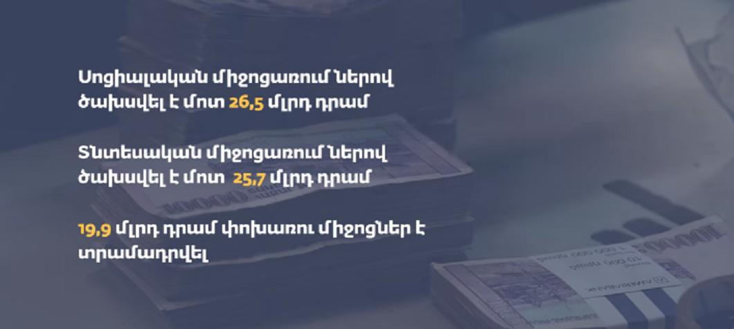 2020 թվականին կառավարությունը հակաճգնաժամային 25 միջոցառում է հաստատել