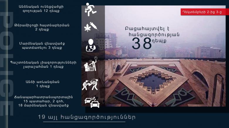 Անձի առևանգում, յուրացում, վատնում․ ոստիկանության օպերատիվ ամփոփագիրը