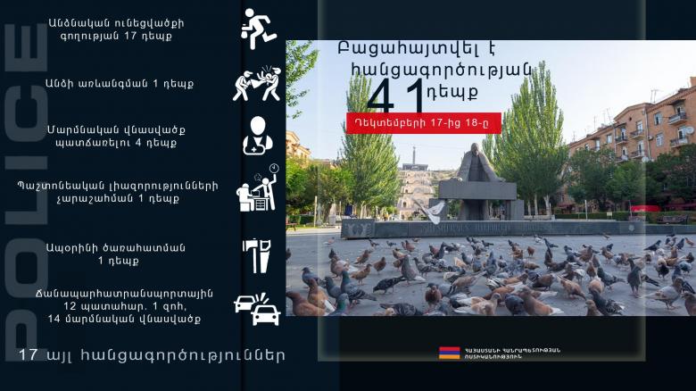 Ապօրինի ծառահատում, դրամանենգություն, լիազորությունների չարաշահում․ ոստիկանության օպերատիվ ամփոփագիրը