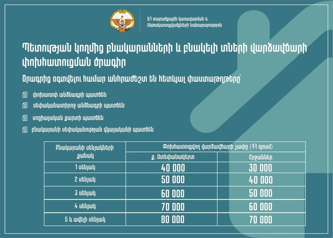 Որ դեպքում է ԱՀ քաղաքացին դառնում պետության կողմից բնակարանների և բնակելի տների վարձավճարի փոխհատուցման ծրագրի շահառու
