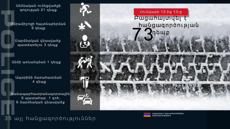 Ապօրինի ծառահատում, գույքի վնասում, շորթում․ ոստիկանության օպերատիվ ամփոփագիրը