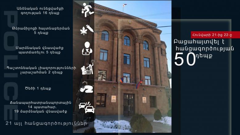 Փաստաթղթերի կեղծում, լիազորությունների չարաշահում, ծեծ․ ոստիկանության օպերատիվ ամփոփագիրը