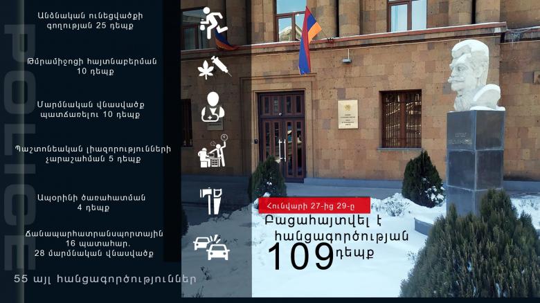 Հունվարի 27-29-ը բացահայտվել է հանցագործության 109 դեպք