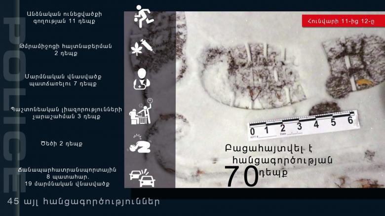 Հունվարի 11-12-ը բացահայտվել է հանցագործության 70 դեպք