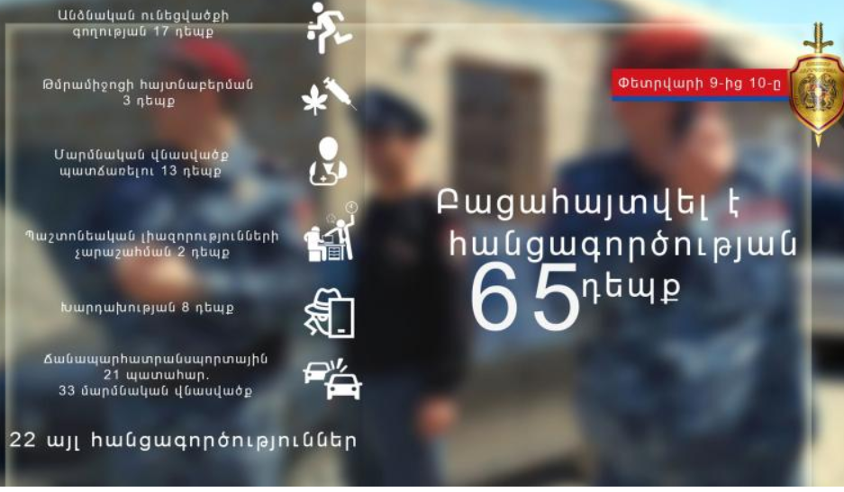 Փետրվարի 9-10-ը բացահայտվել է հանցագործության 65 դեպք