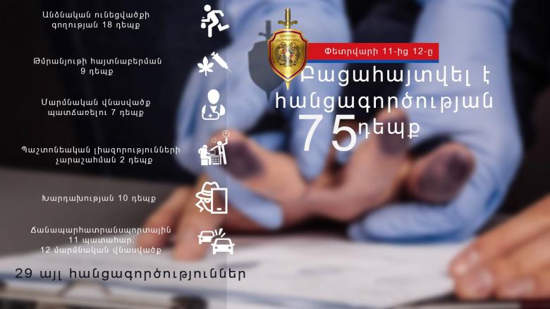 Փետրվարի 11-12-ը բացահայտվել է հանցագործության 75 դեպք