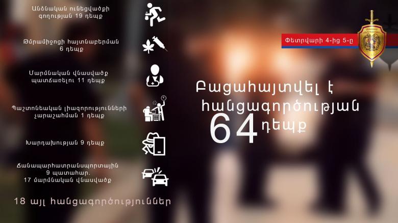 Խուլիգանություն, որսագողություն, թմրամիջոցների ապօրինի շրջանառություն․ ոստիկանության օպերատիվ ամփոփագիրը