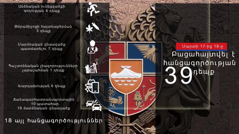 Պաշտոնեական կեղծիք, ընտանեկան բռնություն, մաքսանենգություն․ ոստիկանության օպերատիվ ամփոփագիրը