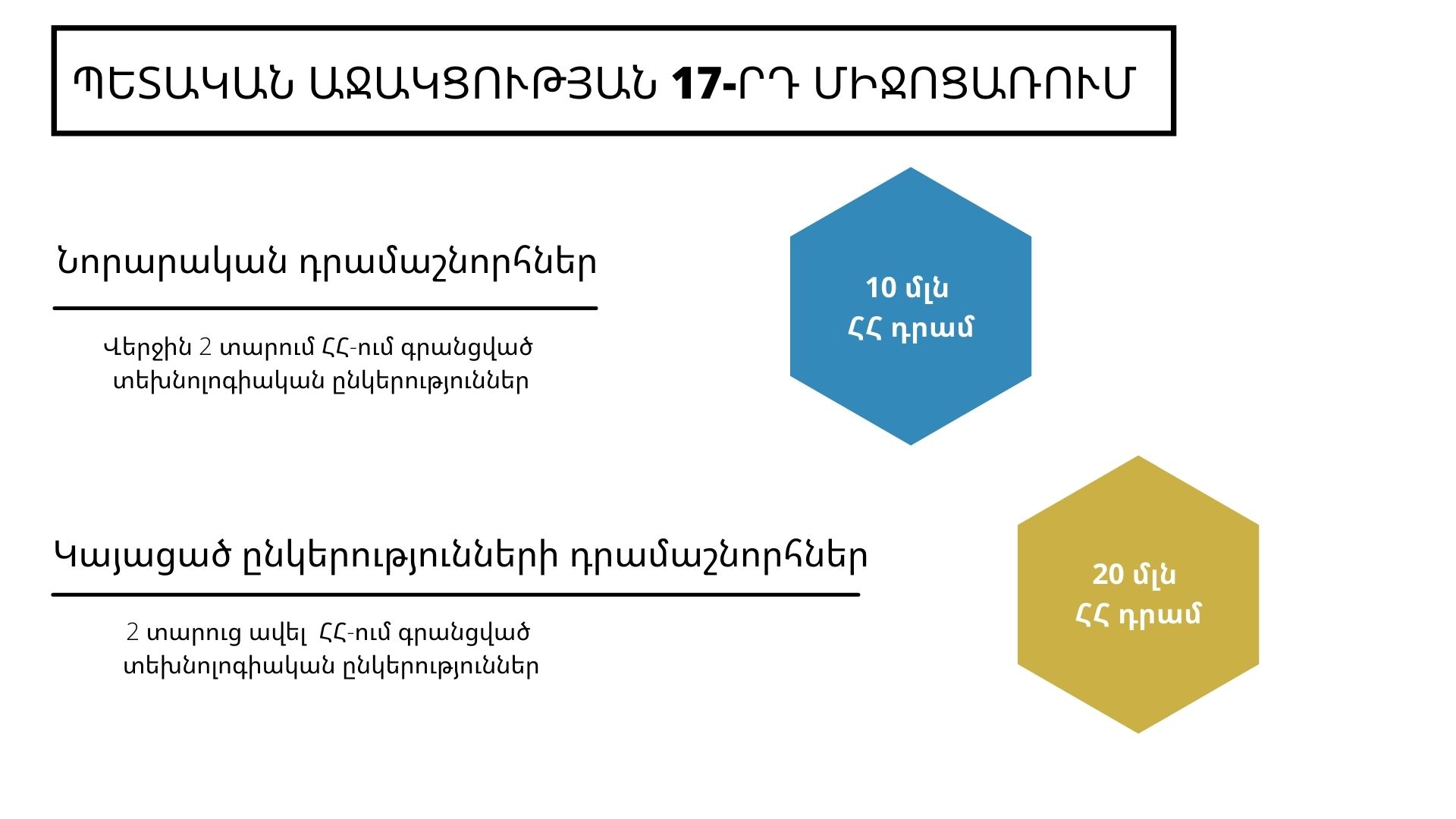 Վերսկսվում են կորոնավիրուսի տնտեսական հետևանքների չեզոքացման 17-րդ միջոցառման դրամաշնորհային ծրագրերը