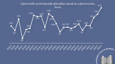 2021թ․ ապրիլի դրությամբ գրանցվել է 1542 թափուր աշխատատեղ․այն վերջին երկու տարվա ամենաբարձր ցուցանիշն է