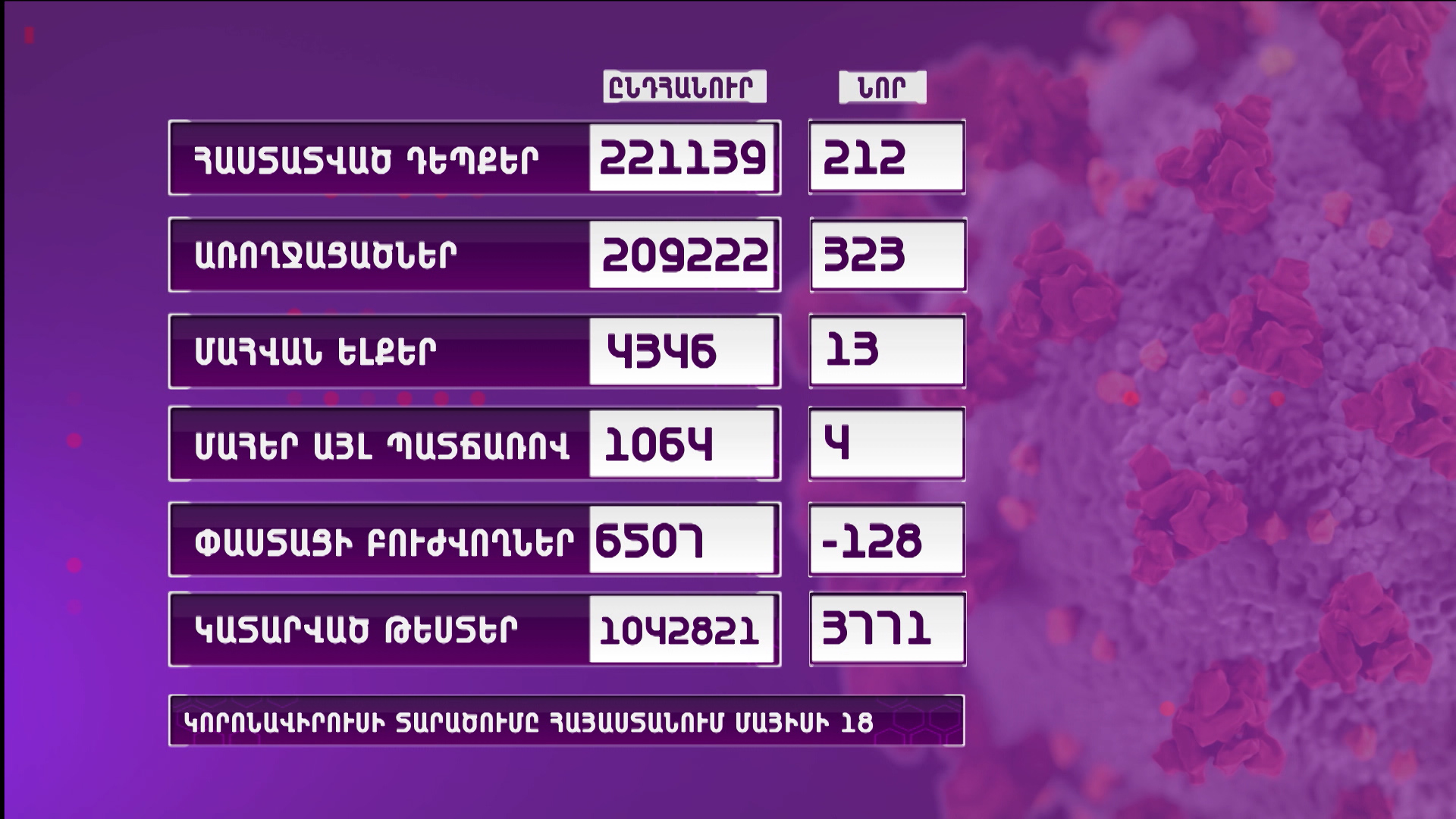 Հորիզոն 13.00