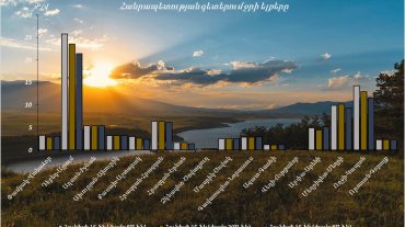 Հունիսի 15-16-ը գետերում ջրի ելքերի բնական էական փոփոխություններ չեն դիտվել