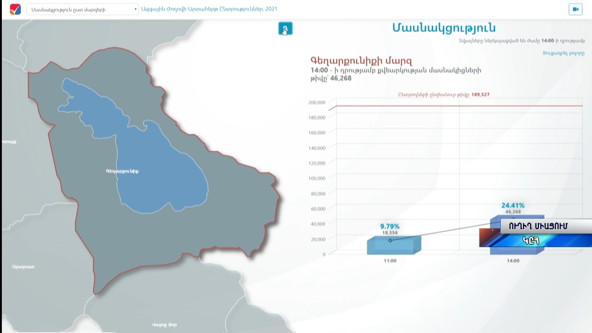 Հորիզոն 15.00