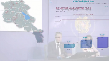 Որքան մարդ է քվեարկել ժամը 17:00-ի դրությամբ