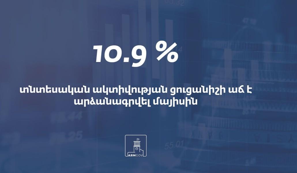 Տնտեսական ակտիվության ցուցանիշը 2021-ի մայիսին աճել է