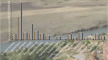 Հուլիսի 7-8-ը գետերի մեծ մասում ջրի ելքերի բնական էական փոփոխություններ չեն դիտվել