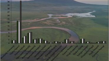 Դեբեդ և Աղստև գետերի ավազաններում դիտվել է ջրի ելքերի մեծացում
