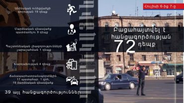 Հուլիսի 6-ից 7-ը բացահայտվել է հանցագործության 72 դեպք