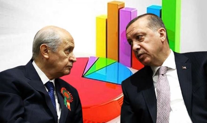 Թուրքիայում իշխող ուժի ցուցանիշը կտրուկ նվազել է. սոցհարցում