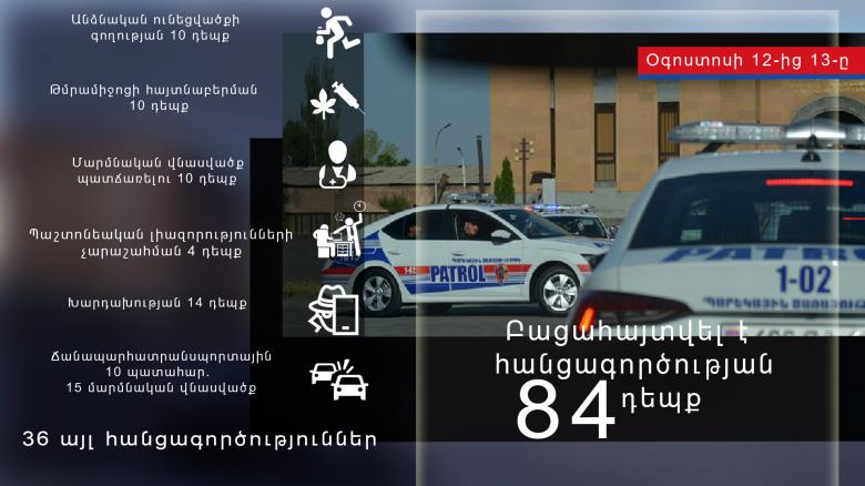 Օգոստոսի 12-ից 13-ը բացահայտվել է հանցագործության 84 դեպք