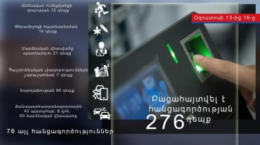 Օգոստոսի 13-16-ը բացահայտվել է հանցագործության 276 դեպք