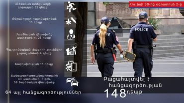 Հուլիսի 30-ից օգոստոսի 2-ը բացահայտվել է հանցագործության 148 դեպք