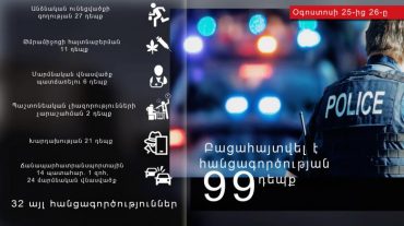 Օգոստոսի 25-ից 26-ը բացահայտվել է հանցագործության 99 դեպք
