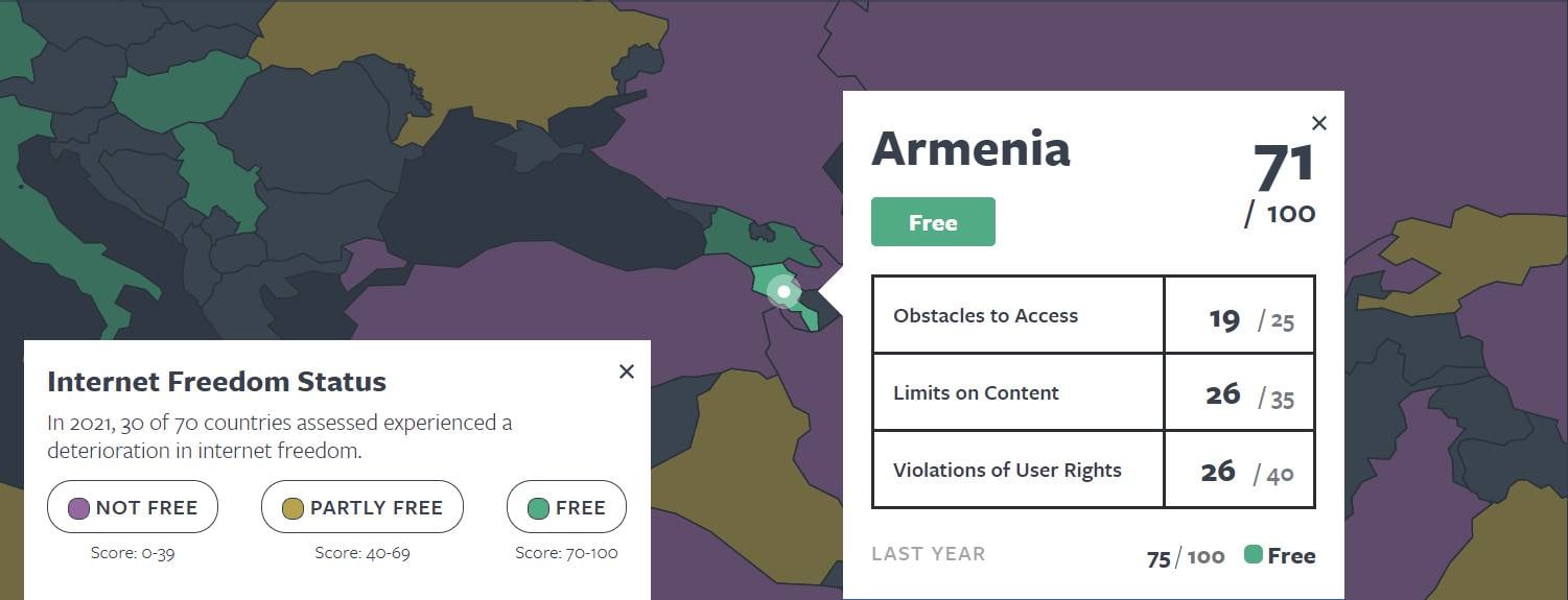 Freedom House-ի 2021 թվականի զեկույցում օգտագործված են ՀՀ Մարդու իրավունքների պաշտպան Արման Թաթոյանի հայտարարությունները