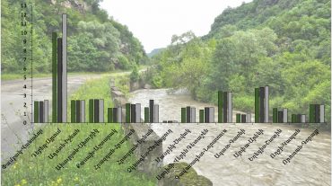 Սեպտեմբերի 23-24-ը հանրապետության գետերում ջրի ելքերի բնական էական փոփոխություններ չեն դիտվել