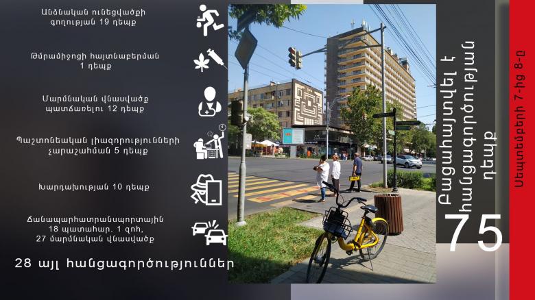Սեպտեմբերի 7-8-ը բացահայտվել է հանցագործության 75 դեպք