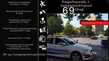 Սեպտեմբերի 14-15-ը բացահայտվել է հանցագործության 69 դեպք