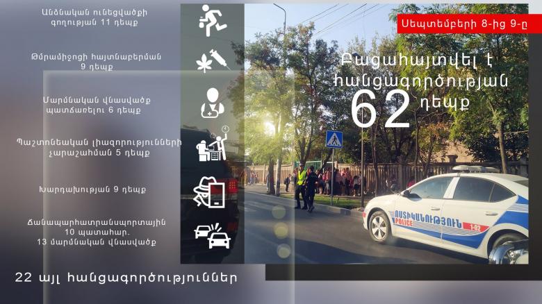 Սեպտեմբերի 8-9-ը բացահայտվել է հանցագործության 62 դեպք