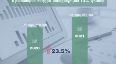 Կատարելագործվում է ԱԱՀ վերադարձի մեխանիզմը․ ՊԵԿ