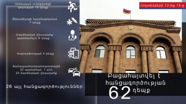 Հոկտեմբերի 12-ից 13-ը բացահայտվել է հանցագործության 62 դեպք