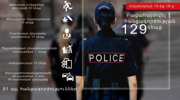 Հոկտեմբերի 15-ից 18-ը բացահայտվել է հանցագործության 129 դեպք