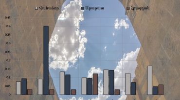 Վանաձորի, Արարատի և Հրազդանի մթնոլորտային օդում փոշու պարունակությունը հոկտեմբերի 24-30-ը