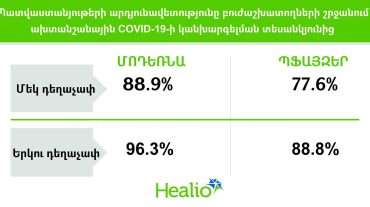 ՌՆԹ պատվաստանյութով պատվաստումներն ունեն բարձր արդյունավետություն նաև հղիների համար․ հետազոտություն