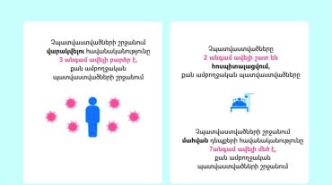 Մահվան հավանականությունը 7 անգամ ցածր է ամբողջական պատվաստվածների շրջանում․ CDC