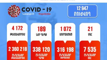 Անցած շաբաթ գրանցվել է 342 դեպք, որից 154-ն՝ արտակարգ