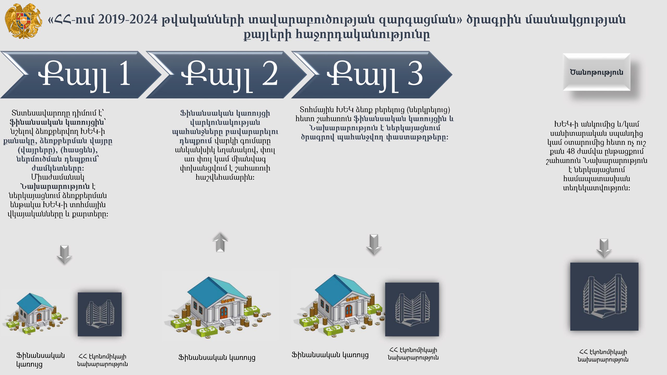 Ներկայացվել է Հայաստանում 2019-2024 թվականների տավարաբուծության զարգացման ծրագիր