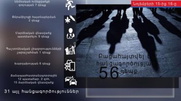 Նոյեմբերի 15-ից 16-ը բացահայտվել է հանցագործության 56 դեպք