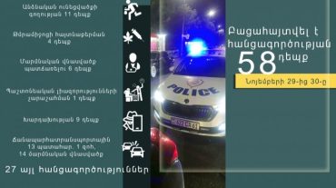 Նոյեմբերի 29-ից 30-ը բացահայտվել է հանցագործության 58 դեպք