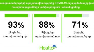 ԱՄՆ Սննդի և դեղերի գործակալությունը COVID-19-ի դեմ կիրառման թույլտվություն ստացած պատվաստանյութերի արդյունավետության գնահատում է կատարել