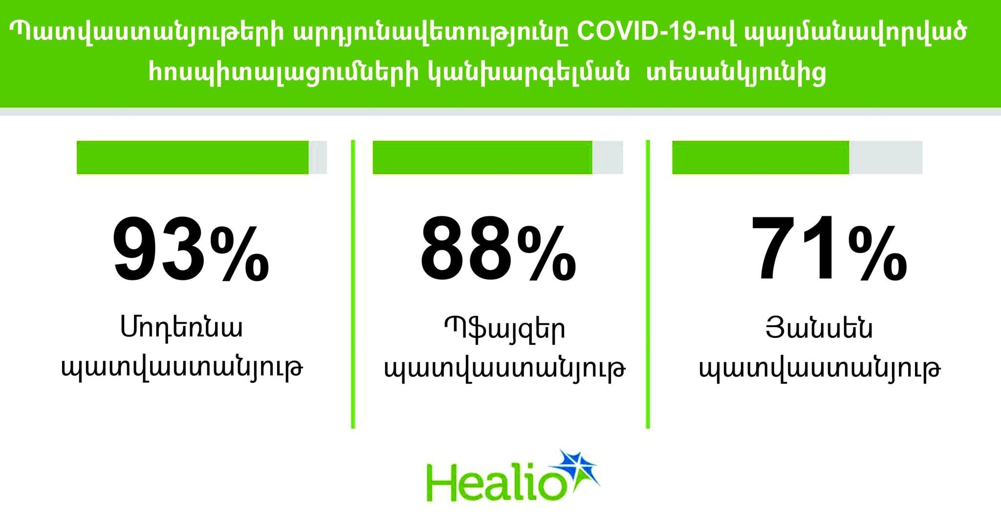 ԱՄՆ Սննդի և դեղերի գործակալությունը COVID-19-ի դեմ կիրառման թույլտվություն ստացած պատվաստանյութերի արդյունավետության գնահատում է կատարել