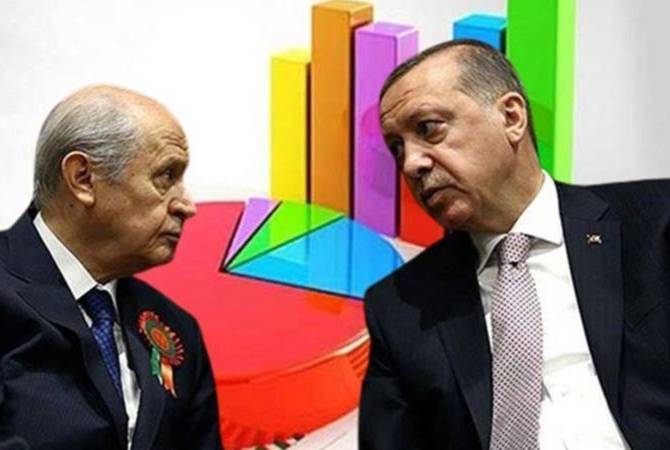 Թուրքիայում սոցհարցման նոր արդյունքներ են հրապարակվել. իշխանական ուժերը զիջում են ընդդիմադիրներին