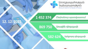 Առ այսօր Հայաստանում կատարվել է 1452374 քովիդ պատվաստում