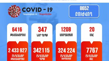 Ունենք կորոնավիրուսի 347 դեպք, 20 մահ